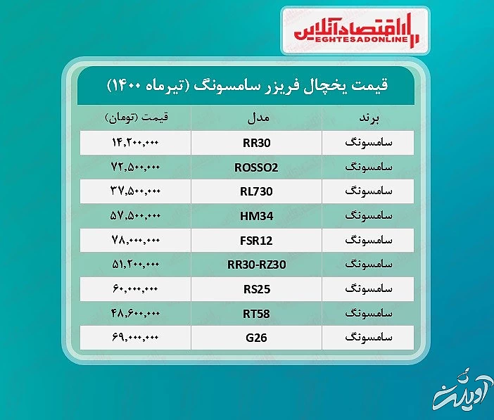 یخچال فریزر سامسونگ چند؟ /۲۵تیرماه